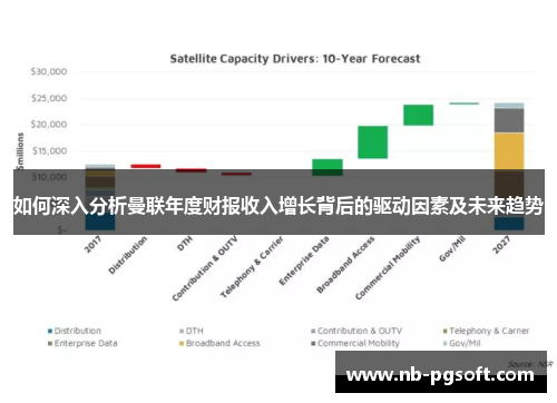 如何深入分析曼联年度财报收入增长背后的驱动因素及未来趋势