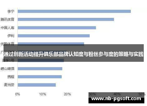 通过创新活动提升俱乐部品牌认知度与粉丝参与度的策略与实践