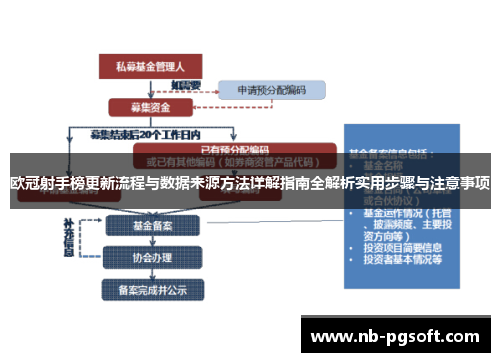 欧冠射手榜更新流程与数据来源方法详解指南全解析实用步骤与注意事项